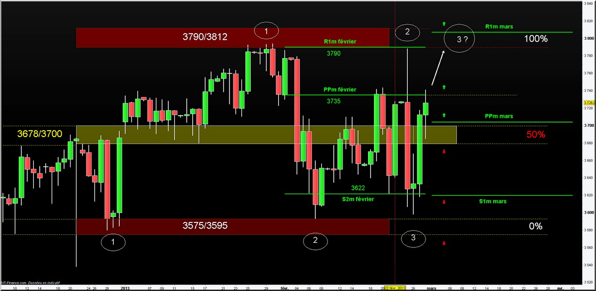 CAC FIN FEVRIER 2013